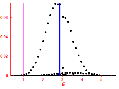 Strength function